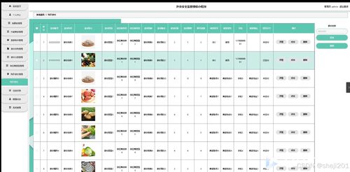 基于Python Flask的外賣食品安全監管微信小程序設計與實現