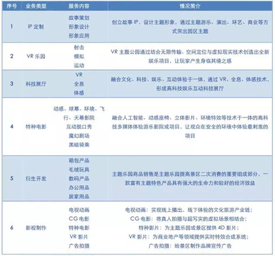 恐龍園開辟發(fā)展新路徑 “主題公園+文化創(chuàng)意”運(yùn)營模式